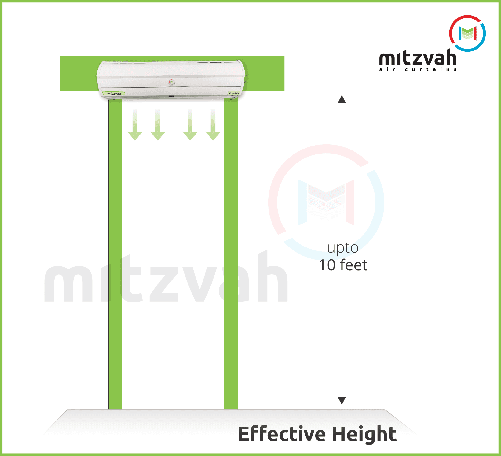 Mitzvah Air Curtains ARS Series