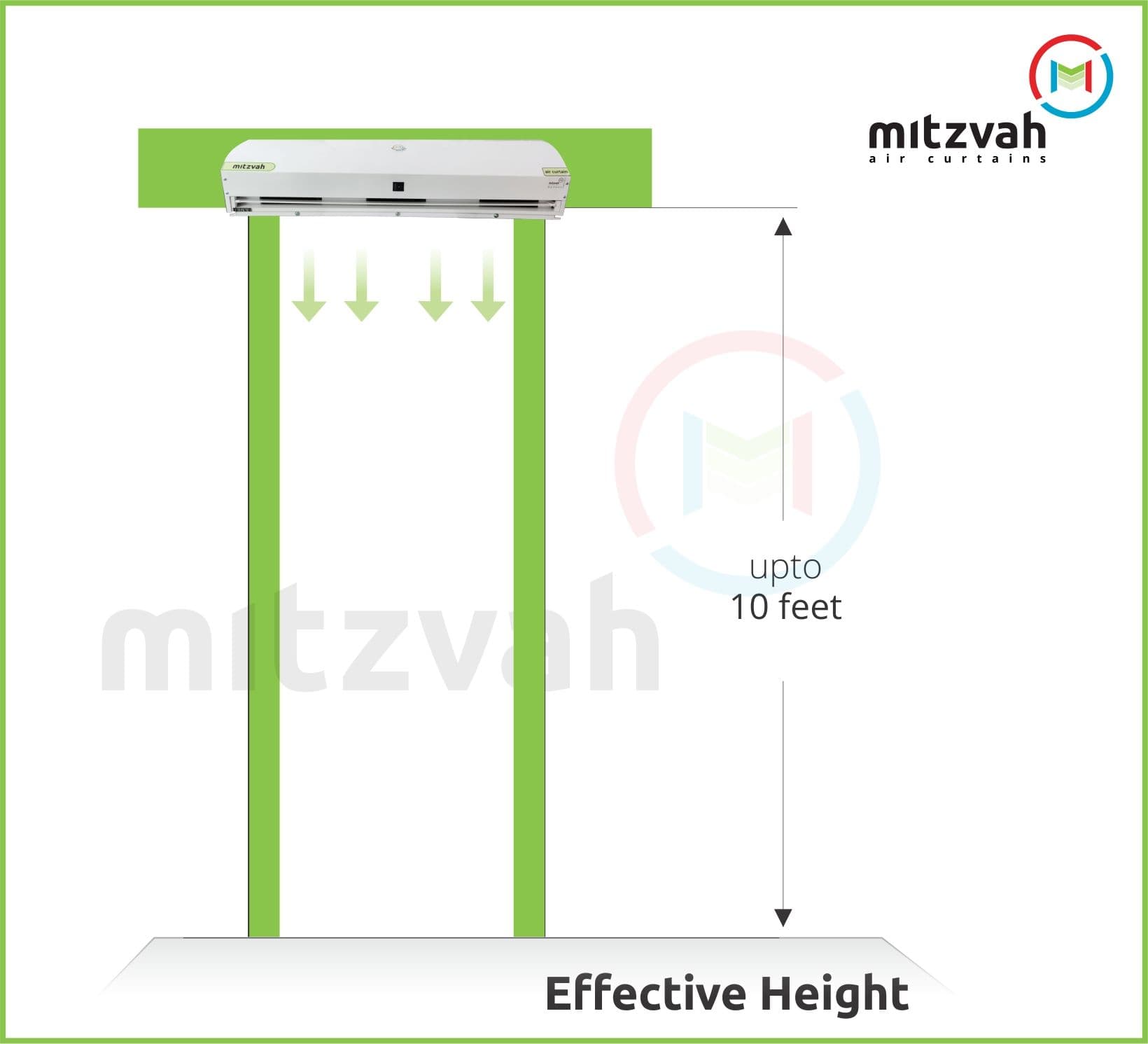 Mitzvah Air Curtains RSP Series