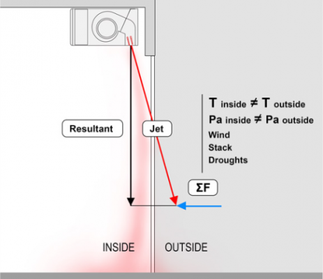 Parameters to Consider Before Buy Air Curtains