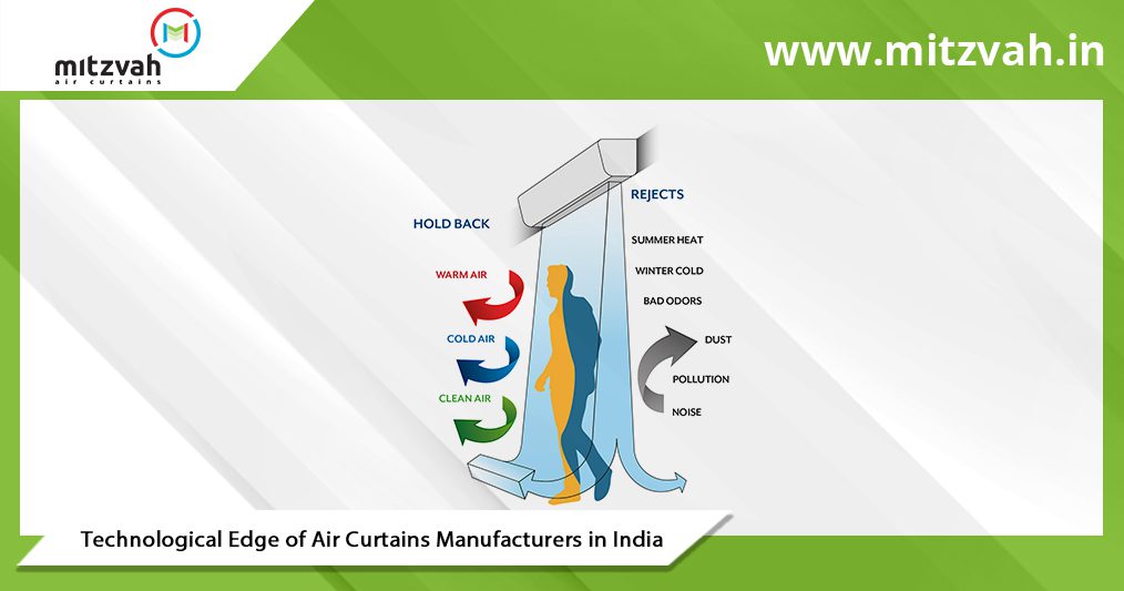 Air Curtains Manufacturers in India