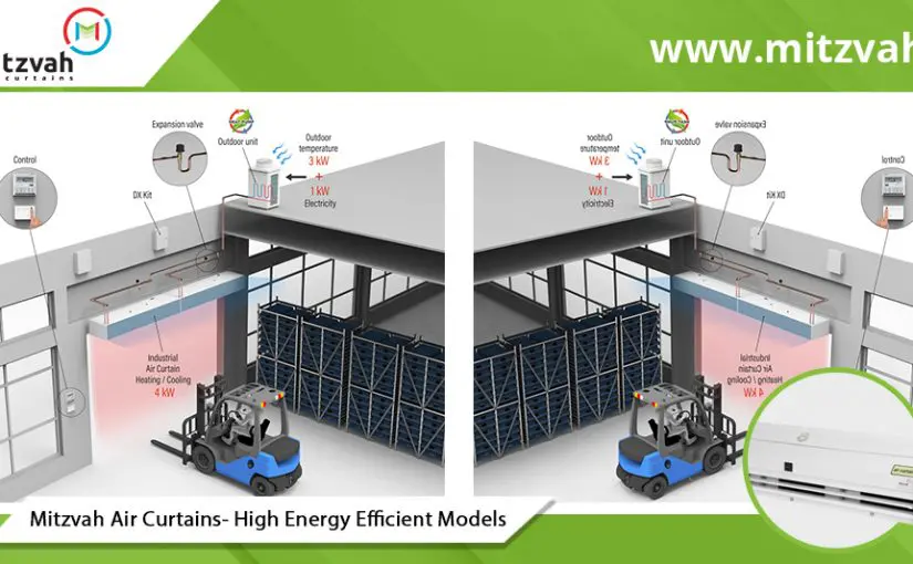 Mitzvah Air Curtain- Highly Energy Efficient Models