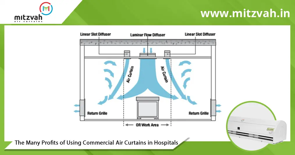 Commercial air curtains in hospital